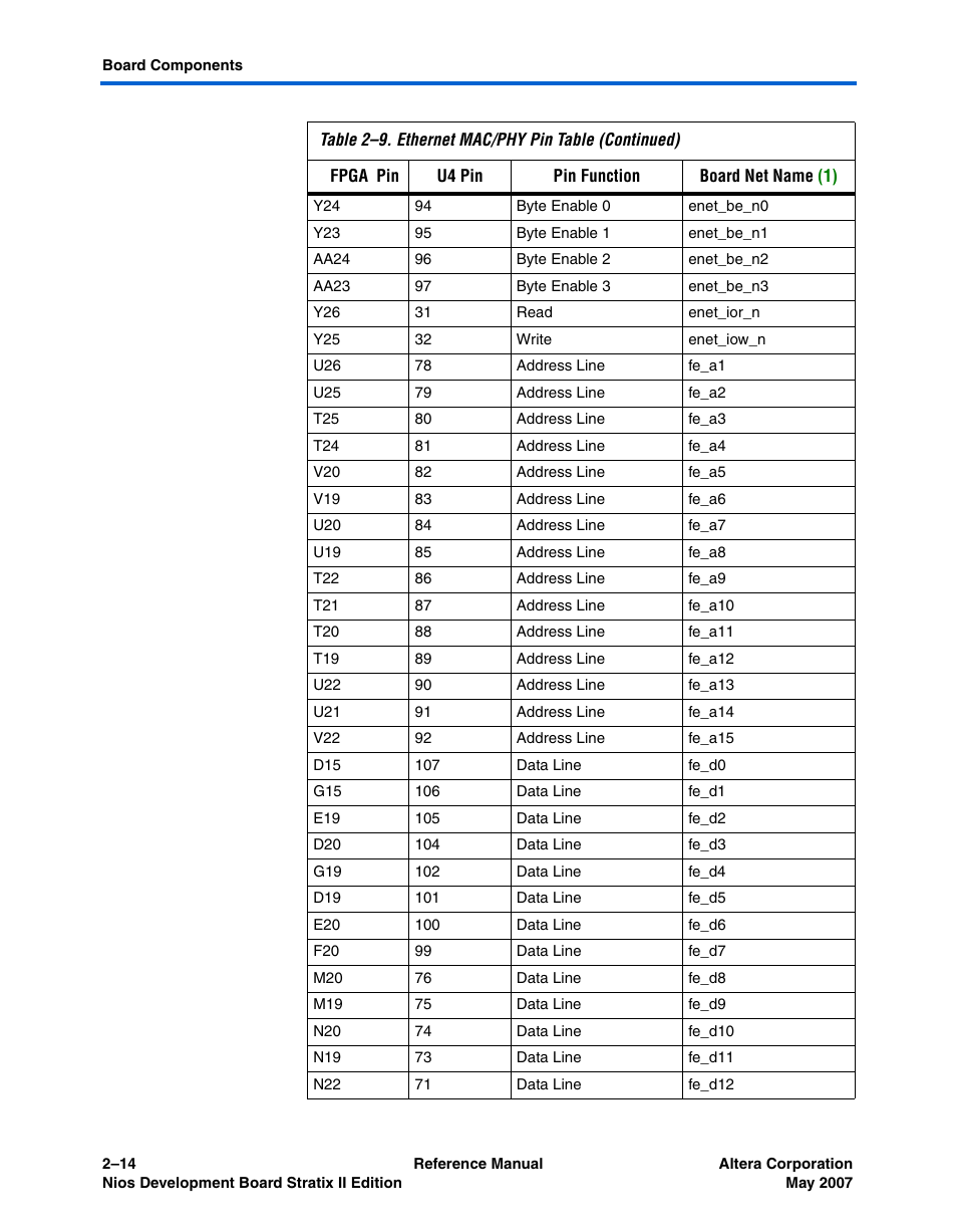 Altera Nios Development Board Stratix II Edition User Manual | Page 24 / 62
