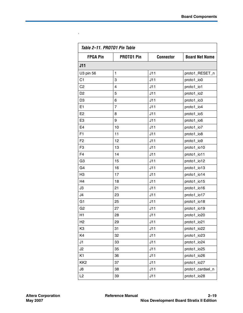Table 2–11 | Altera Nios Development Board Stratix II Edition User Manual | Page 29 / 62