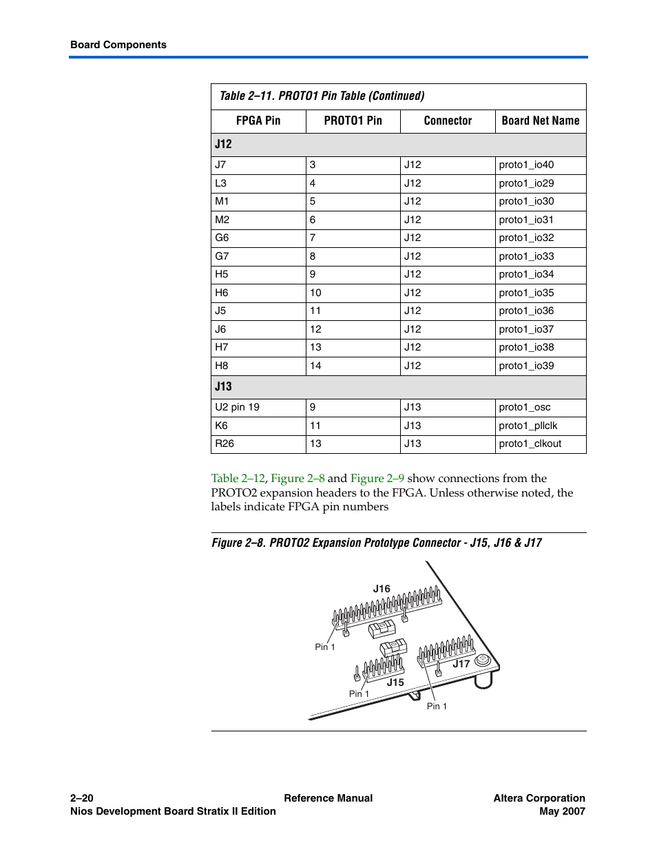 Altera Nios Development Board Stratix II Edition User Manual | Page 30 / 62