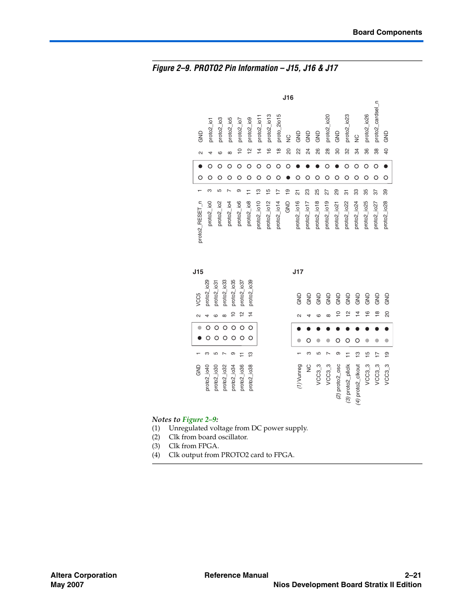 Figure 2–9, Show | Altera Nios Development Board Stratix II Edition User Manual | Page 31 / 62