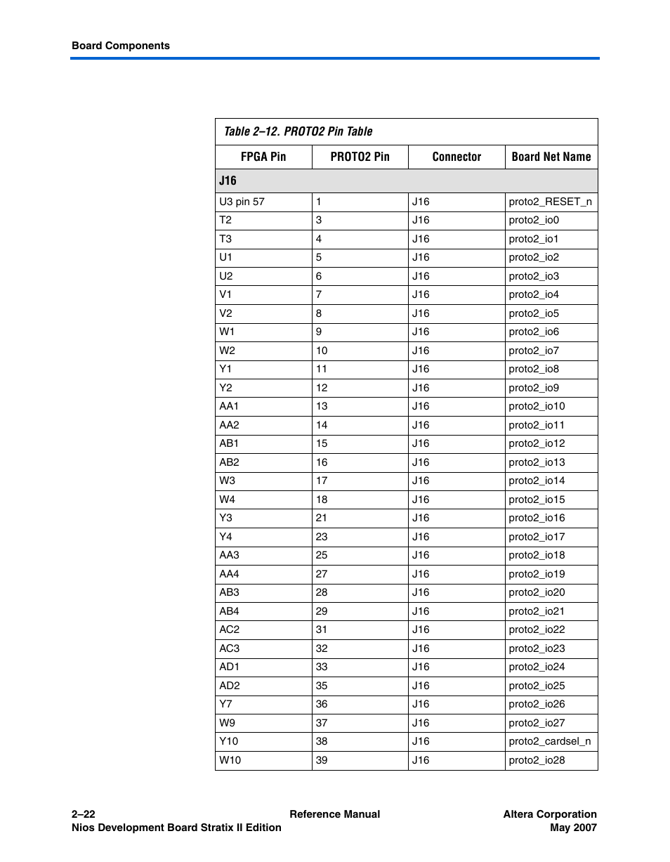 Table 2–12 | Altera Nios Development Board Stratix II Edition User Manual | Page 32 / 62