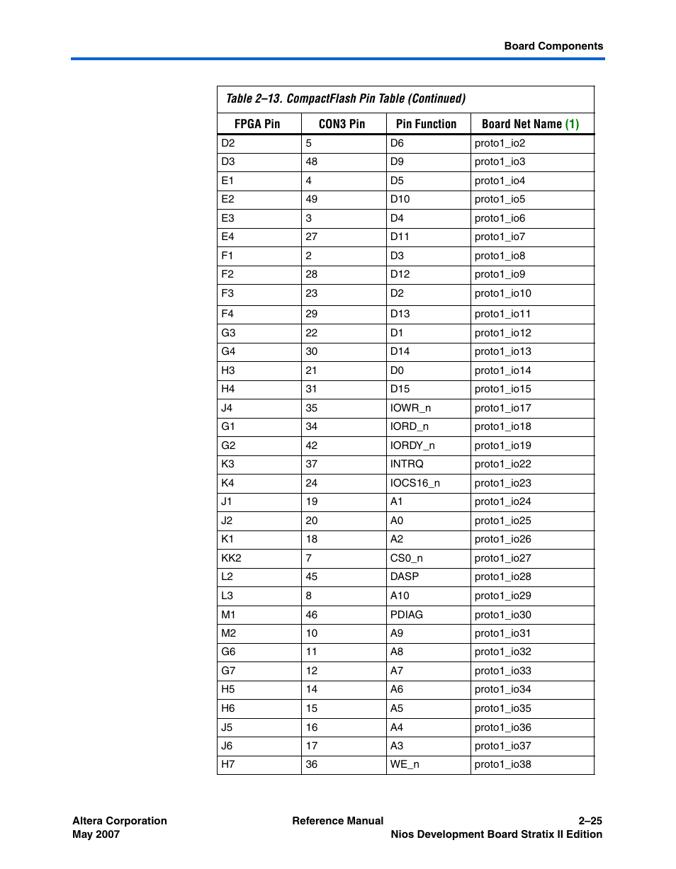 Altera Nios Development Board Stratix II Edition User Manual | Page 35 / 62