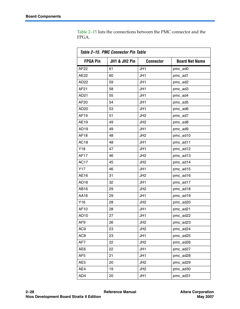 Altera Nios Development Board Stratix II Edition User Manual | Page 38 / 62