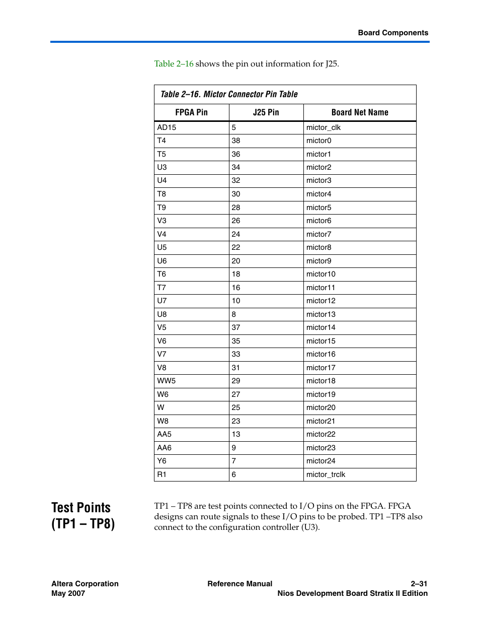 Test points (tp1 - tp8), Test points (tp1 – tp8) –31, Test points (tp1 – tp8) | Altera Nios Development Board Stratix II Edition User Manual | Page 41 / 62