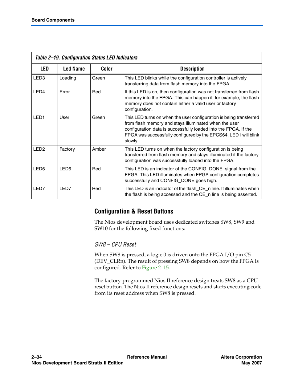 Configuration & reset buttons, Sw8 - cpu reset, Sw8 – cpu reset | Altera Nios Development Board Stratix II Edition User Manual | Page 44 / 62