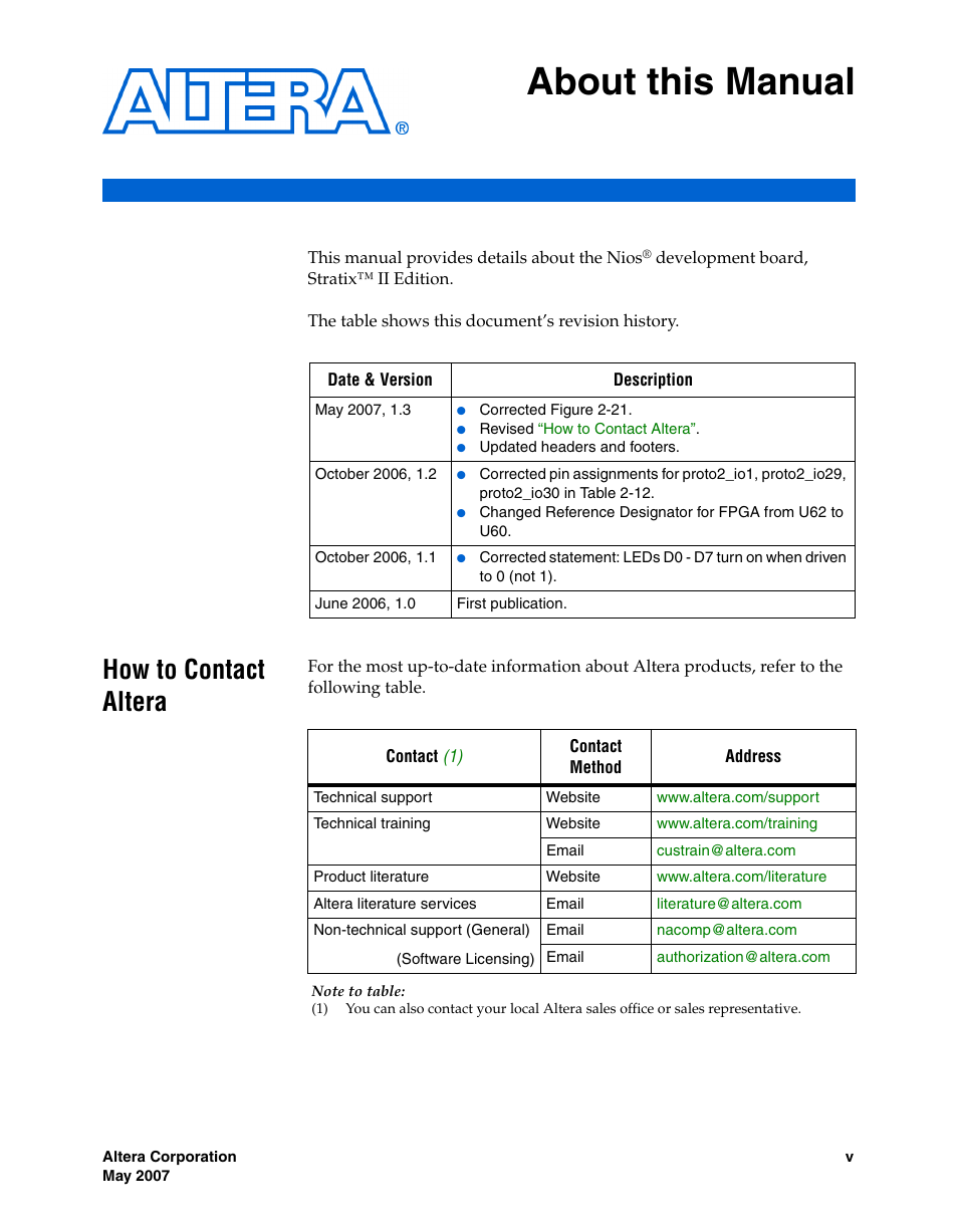 About this manual, How to contact altera | Altera Nios Development Board Stratix II Edition User Manual | Page 5 / 62