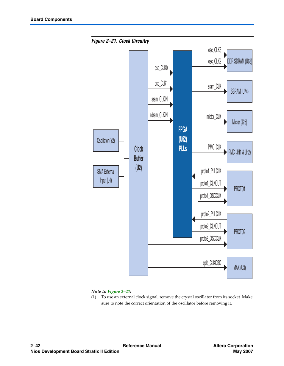 Figure 2–21, Fpga (u62) plls, Clock buffer (u2) | Altera Nios Development Board Stratix II Edition User Manual | Page 52 / 62
