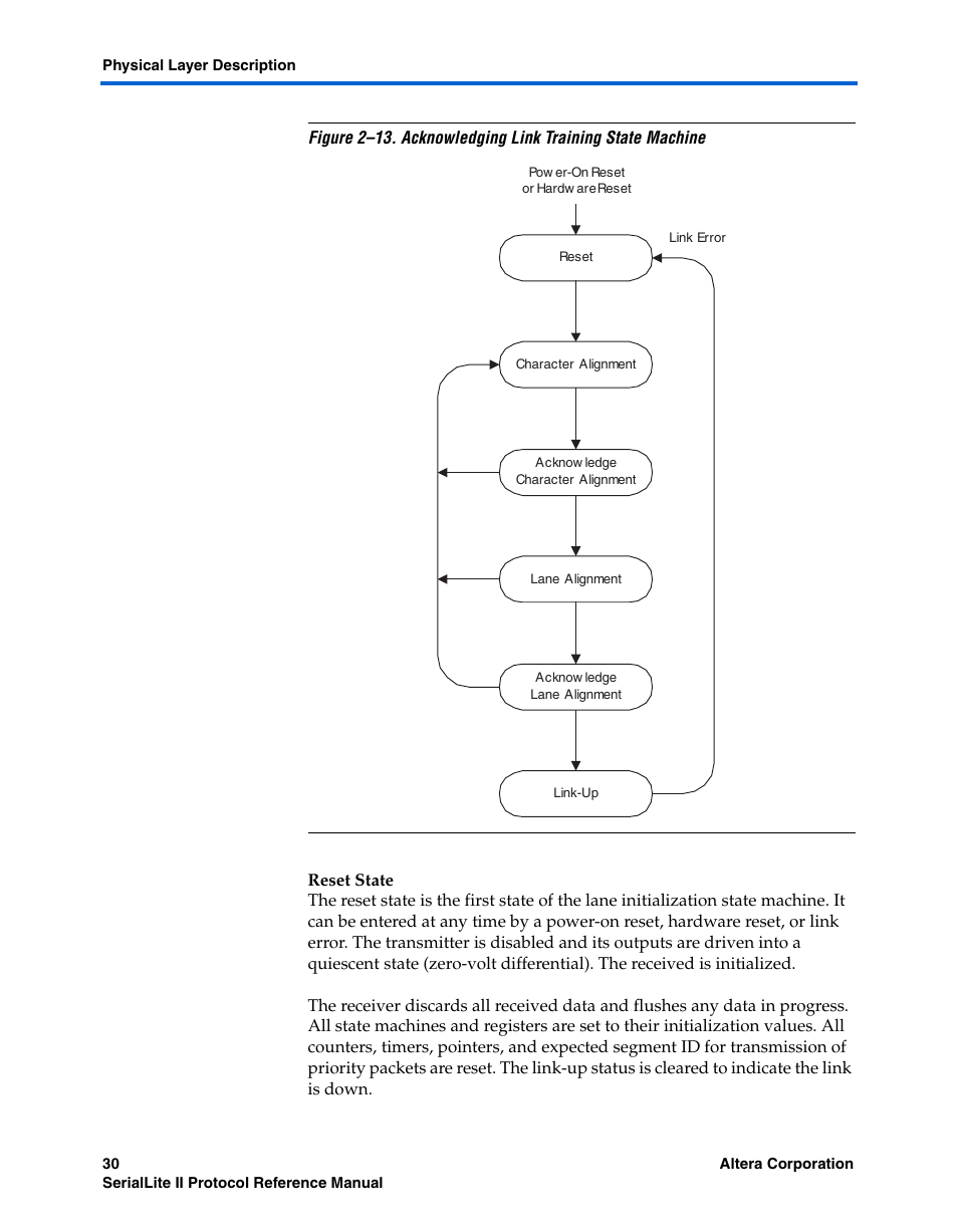 Reset state | Altera SerialLite II Protocol User Manual | Page 30 / 84