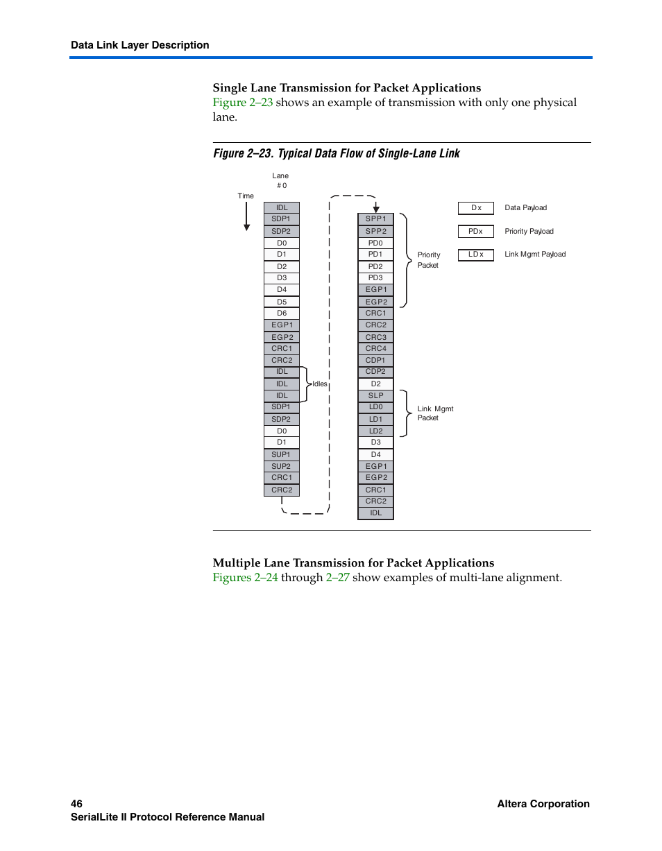 Single lane transmission for packet applications, Multiple lane transmission for packet applications | Altera SerialLite II Protocol User Manual | Page 46 / 84