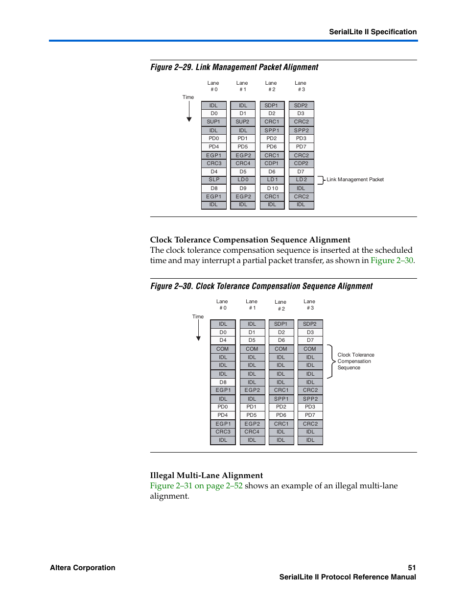 Clock tolerance compensation sequence alignment, Illegal multi-lane alignment | Altera SerialLite II Protocol User Manual | Page 51 / 84