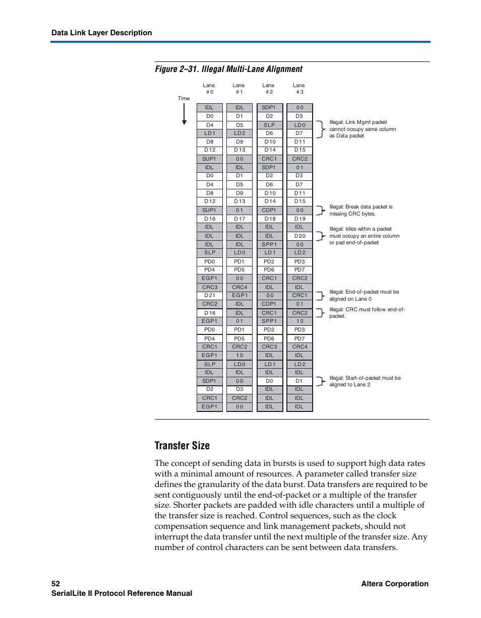 Transfer size, Figure 2–31. illegal multi-lane alignment | Altera SerialLite II Protocol User Manual | Page 52 / 84