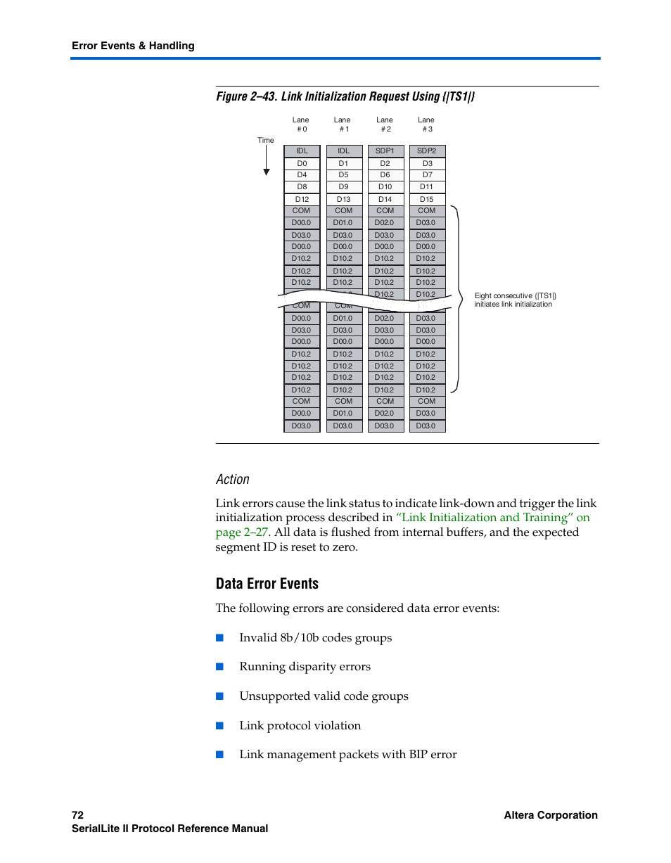 Action, Data error events, Invalid 8b/10b codes groups | Running disparity errors, Unsupported valid code groups, Link protocol violation, Link management packets with bip error | Altera SerialLite II Protocol User Manual | Page 72 / 84