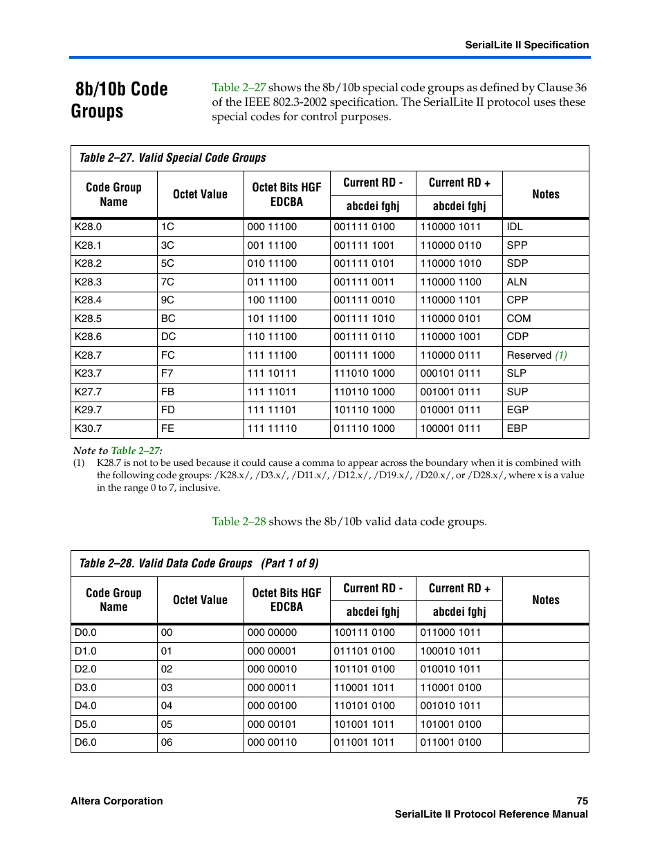 8b/10b code groups, 8b/10b code groups” on | Altera SerialLite II Protocol User Manual | Page 75 / 84