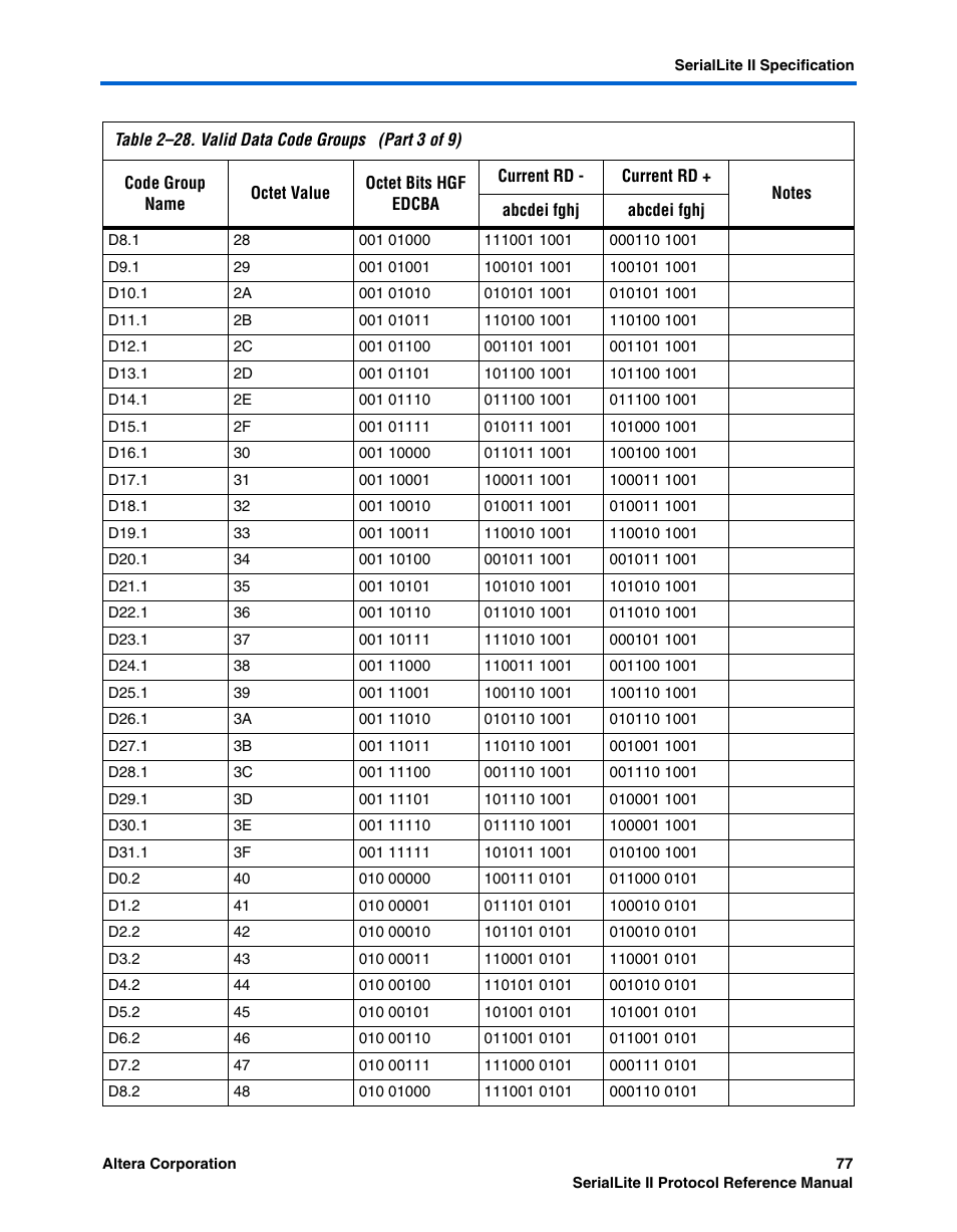 Altera SerialLite II Protocol User Manual | Page 77 / 84