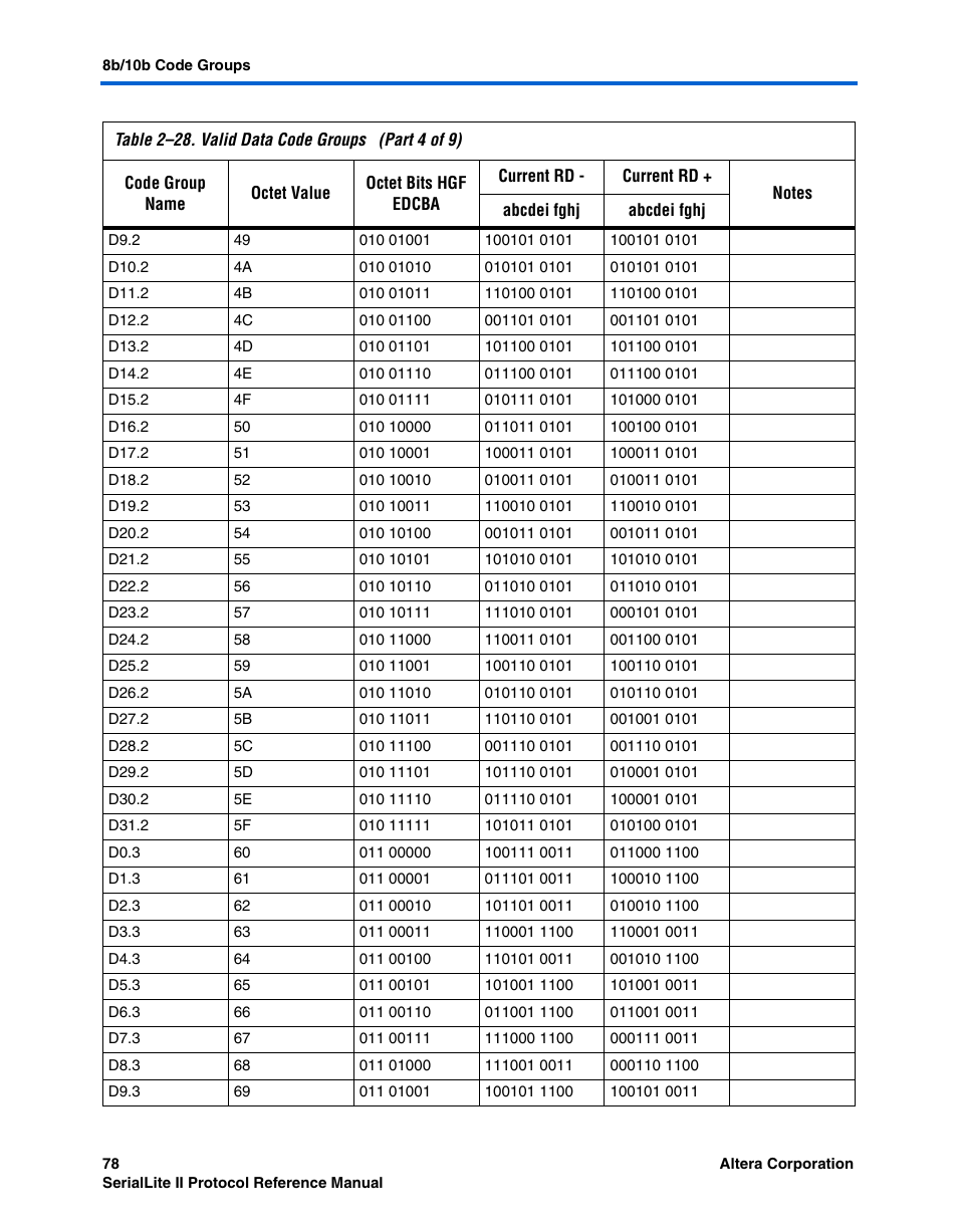 Altera SerialLite II Protocol User Manual | Page 78 / 84