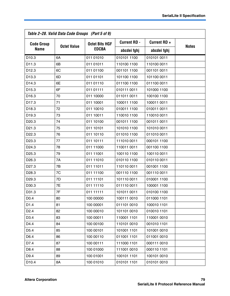 Altera SerialLite II Protocol User Manual | Page 79 / 84