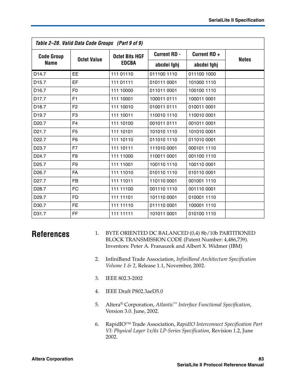 References, References –83 | Altera SerialLite II Protocol User Manual | Page 83 / 84