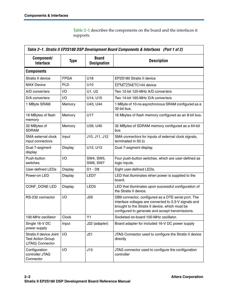Altera Stratix II EP2S180 DSP Development Board User Manual | Page 10 / 58