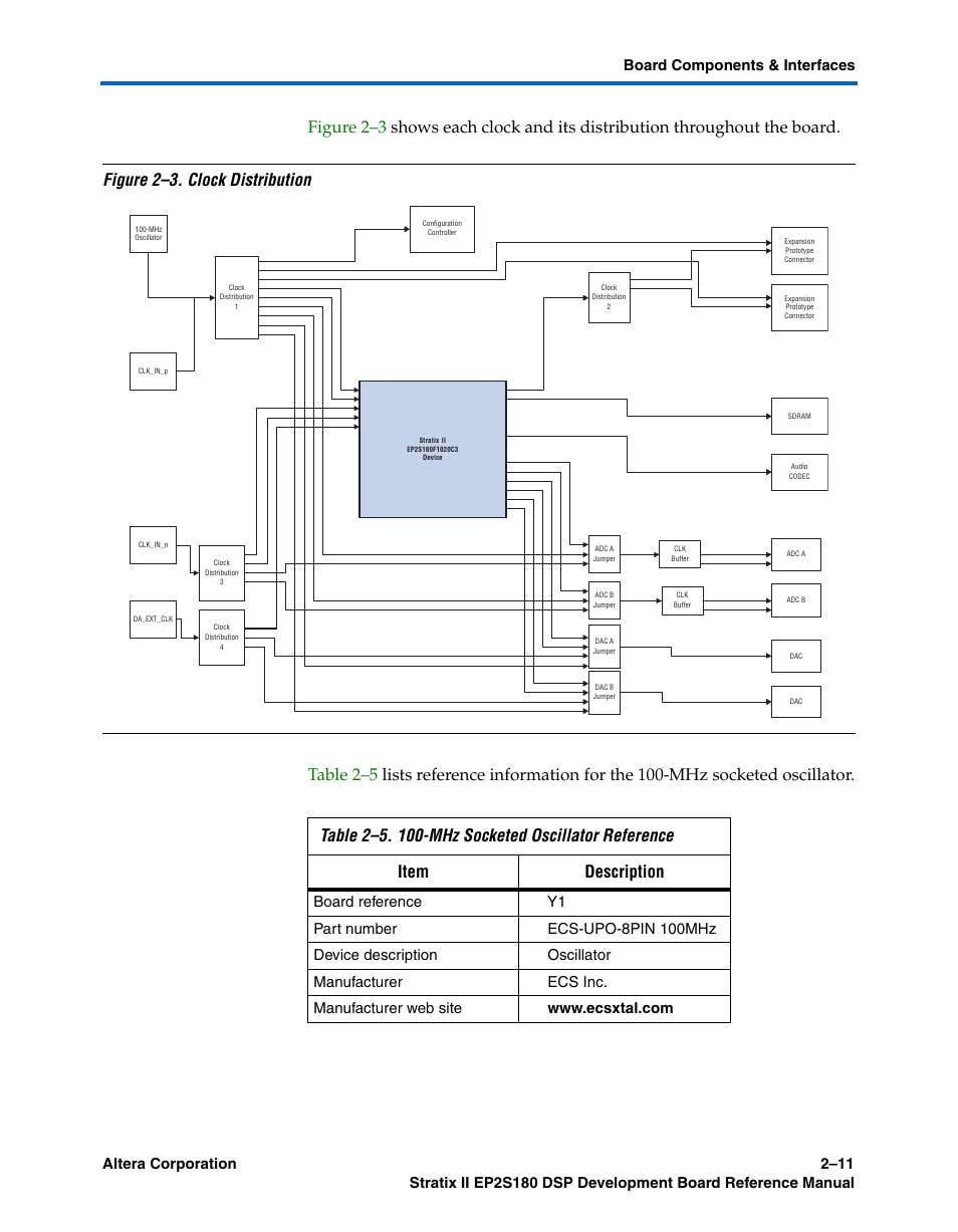 Altera Stratix II EP2S180 DSP Development Board User Manual | Page 19 / 58