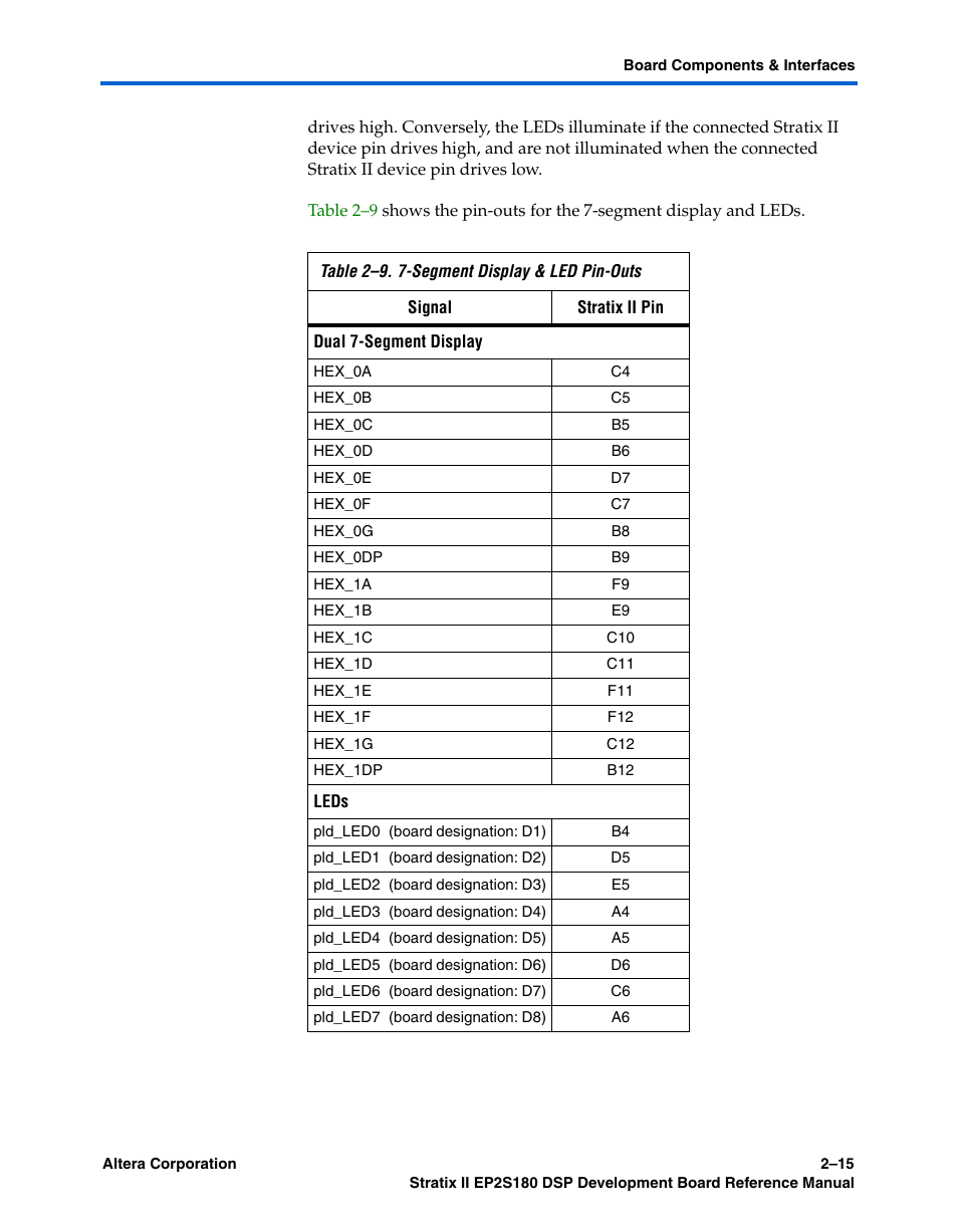 Altera Stratix II EP2S180 DSP Development Board User Manual | Page 23 / 58