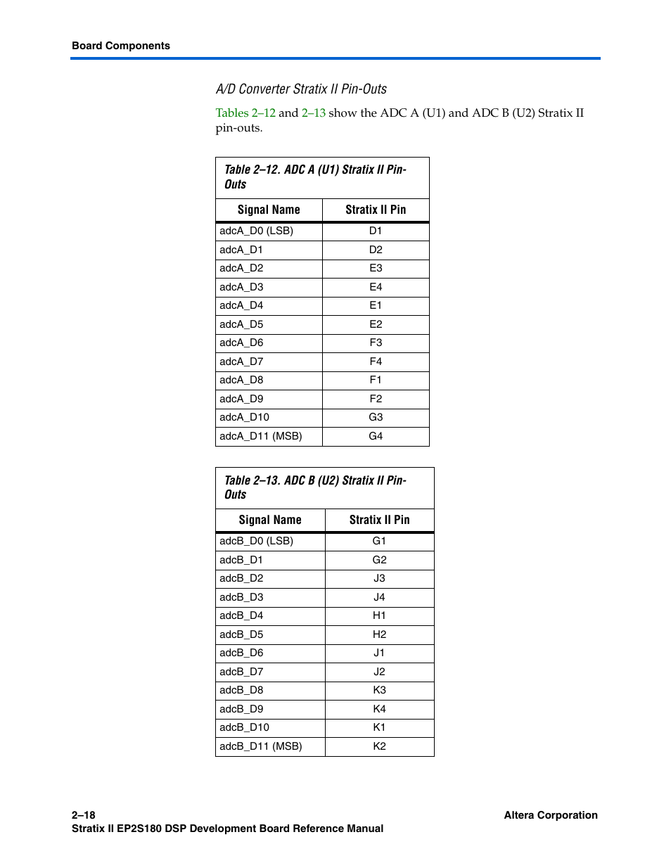 A/d converter stratix ii pin-outs | Altera Stratix II EP2S180 DSP Development Board User Manual | Page 26 / 58