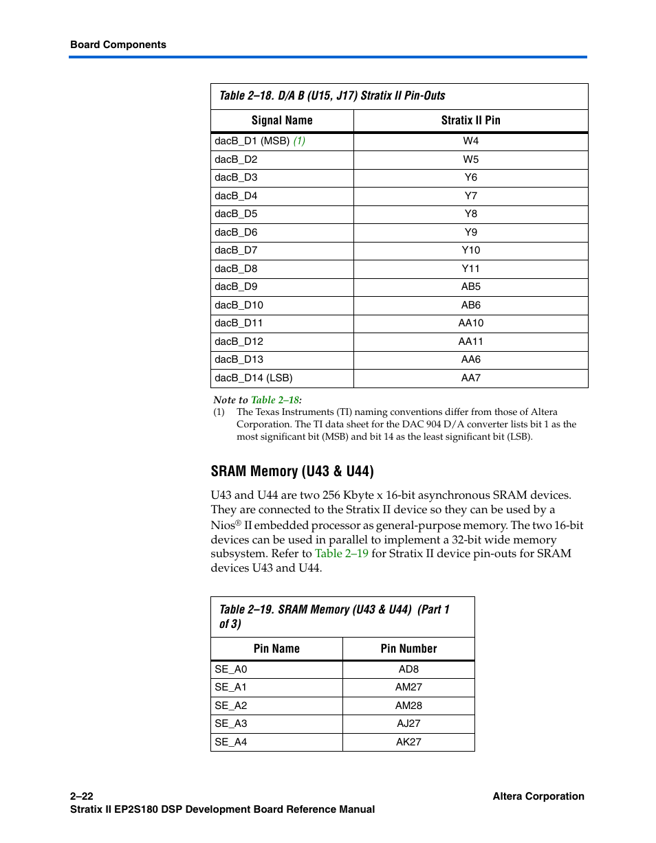 Sram memory (u43 & u44) | Altera Stratix II EP2S180 DSP Development Board User Manual | Page 30 / 58