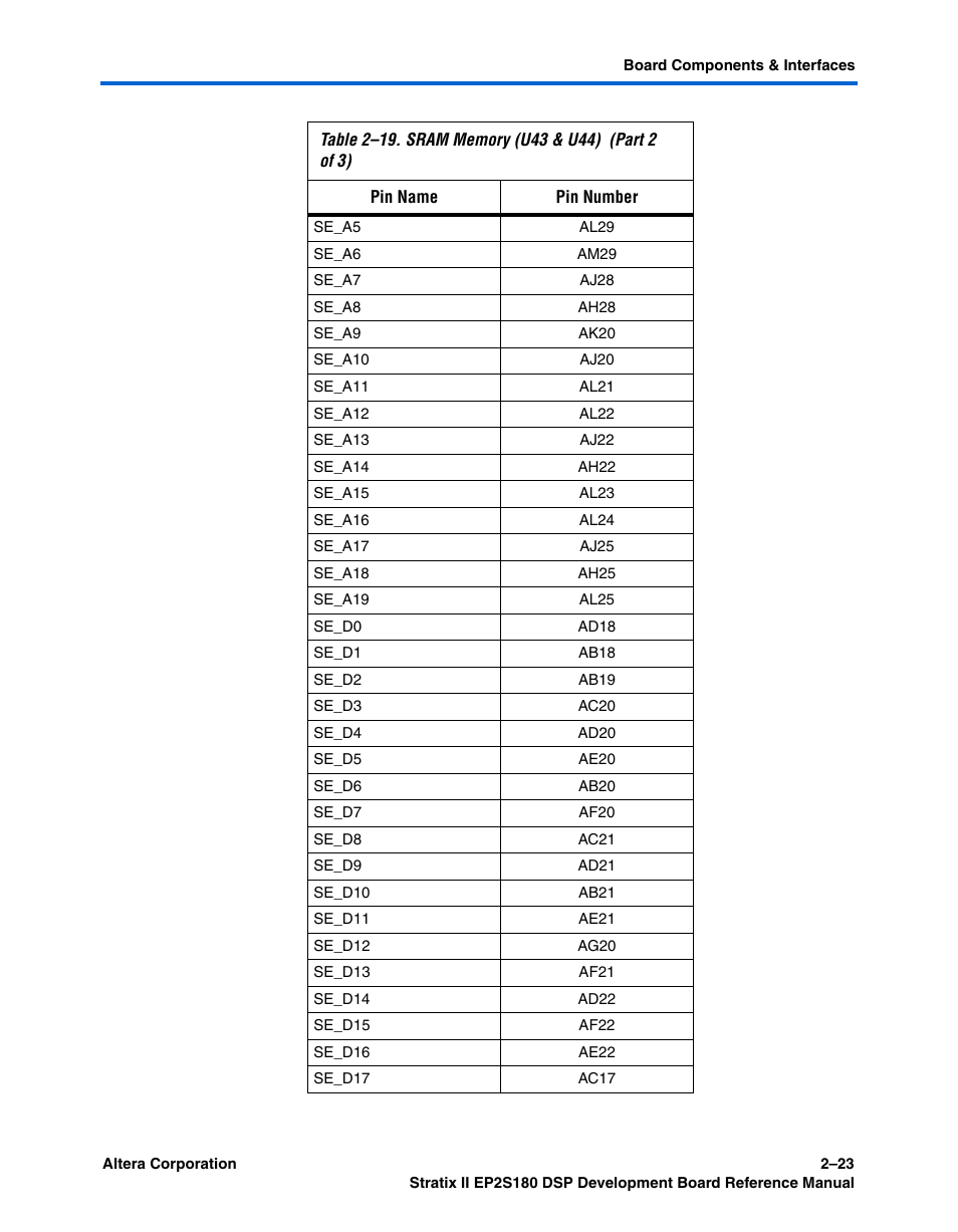 Altera Stratix II EP2S180 DSP Development Board User Manual | Page 31 / 58
