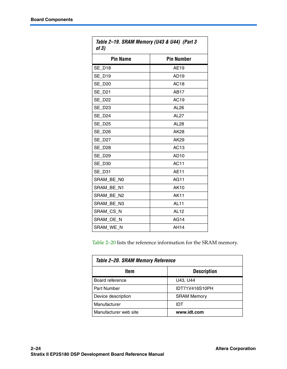 Altera Stratix II EP2S180 DSP Development Board User Manual | Page 32 / 58