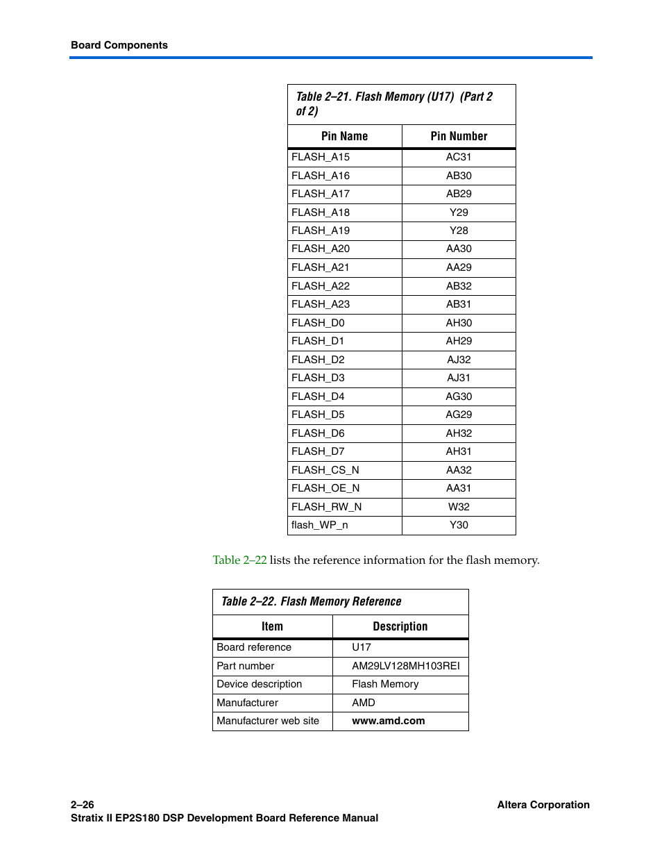 Altera Stratix II EP2S180 DSP Development Board User Manual | Page 34 / 58