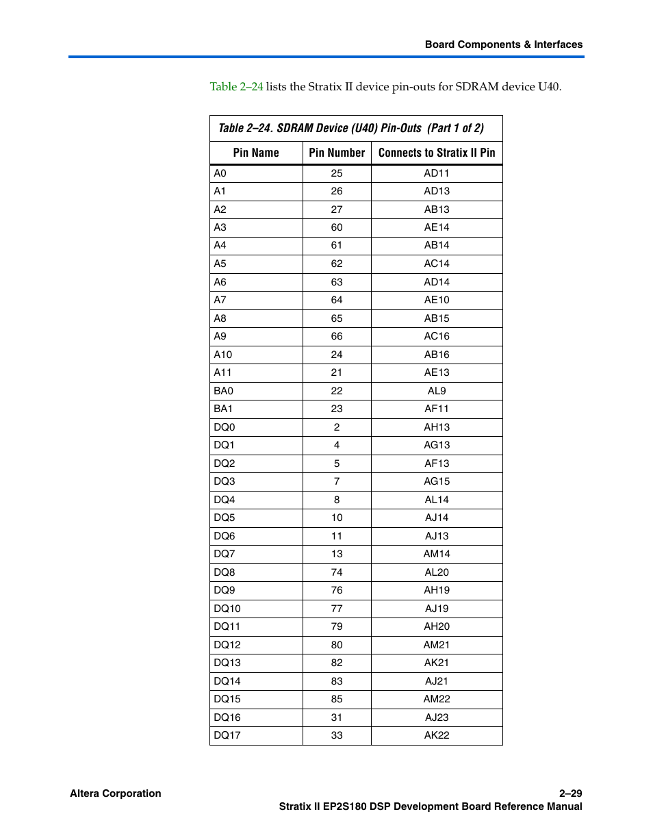 Altera Stratix II EP2S180 DSP Development Board User Manual | Page 37 / 58