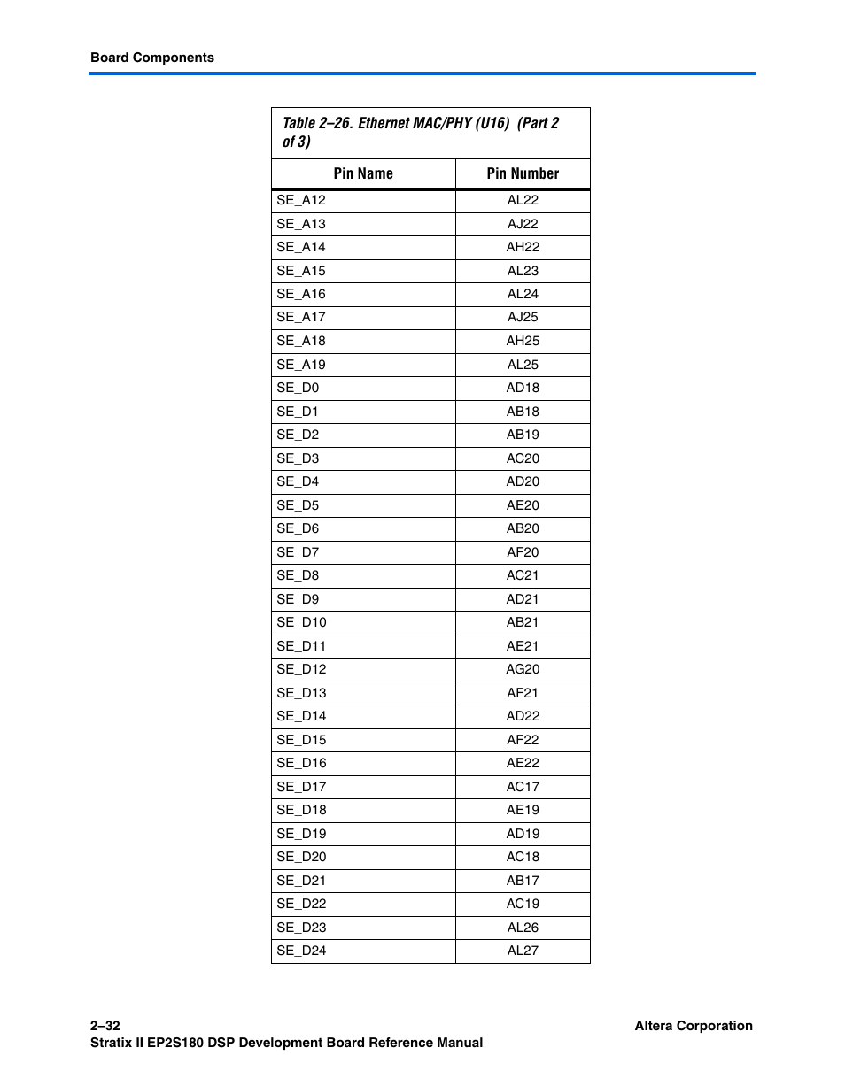 Altera Stratix II EP2S180 DSP Development Board User Manual | Page 40 / 58