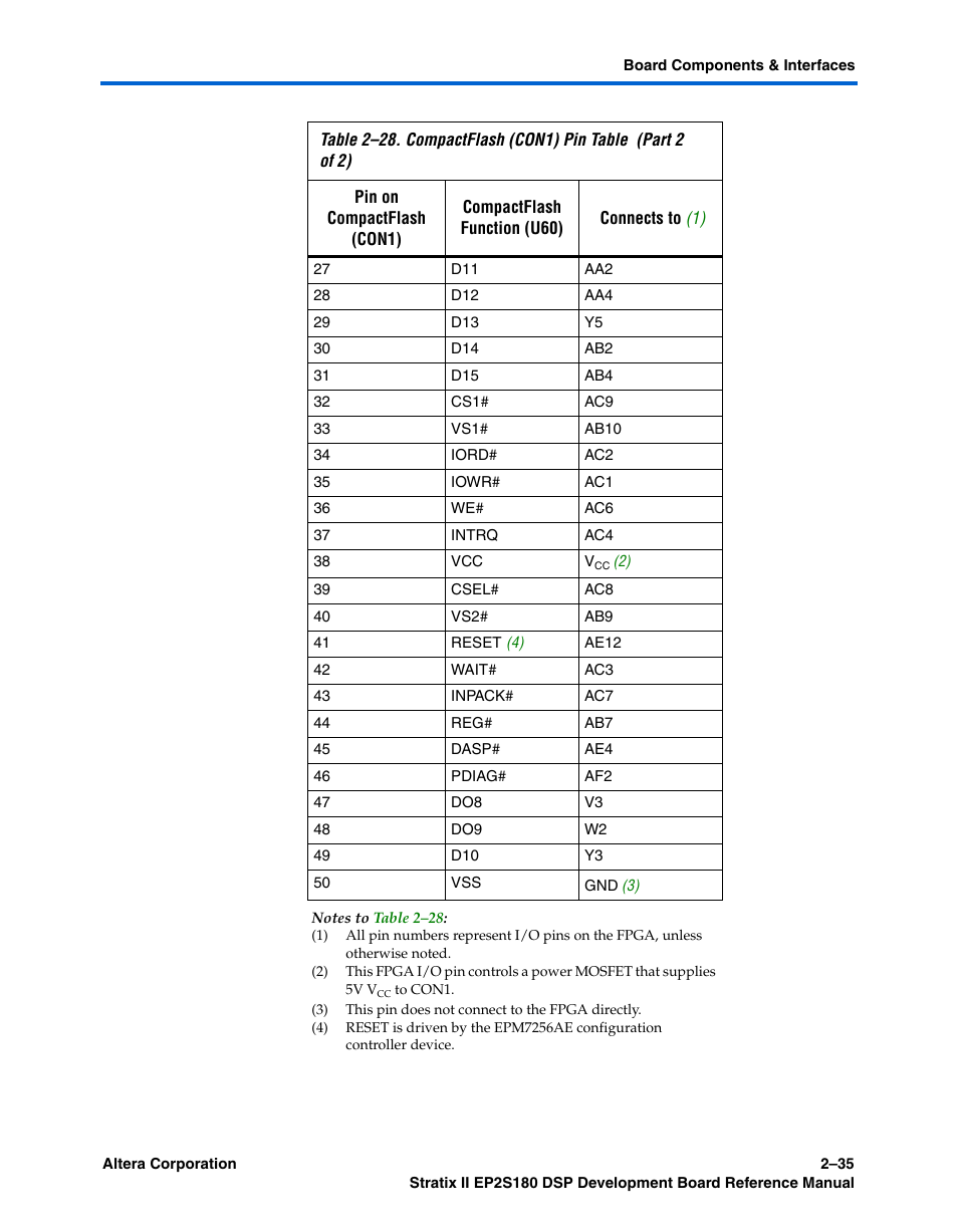 Altera Stratix II EP2S180 DSP Development Board User Manual | Page 43 / 58