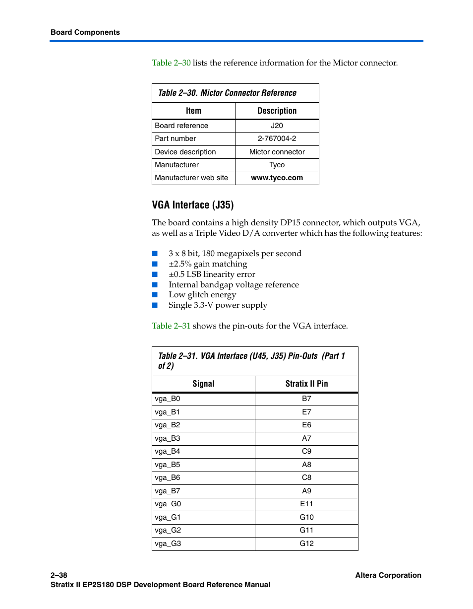 Vga interface (j35) | Altera Stratix II EP2S180 DSP Development Board User Manual | Page 46 / 58