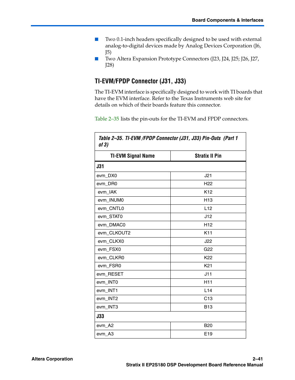 Ti-evm/fpdp connector (j31, j33) | Altera Stratix II EP2S180 DSP Development Board User Manual | Page 49 / 58