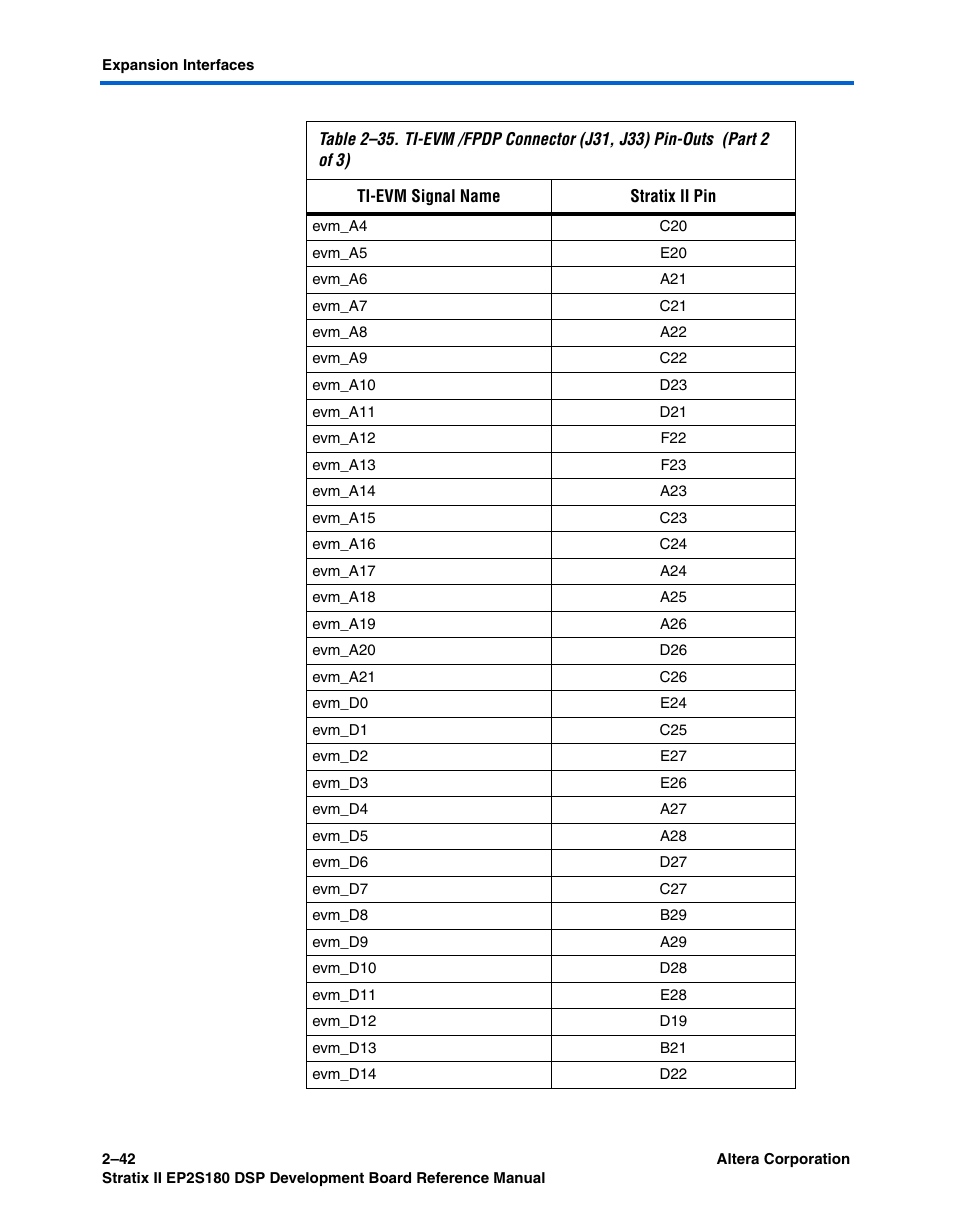 Altera Stratix II EP2S180 DSP Development Board User Manual | Page 50 / 58