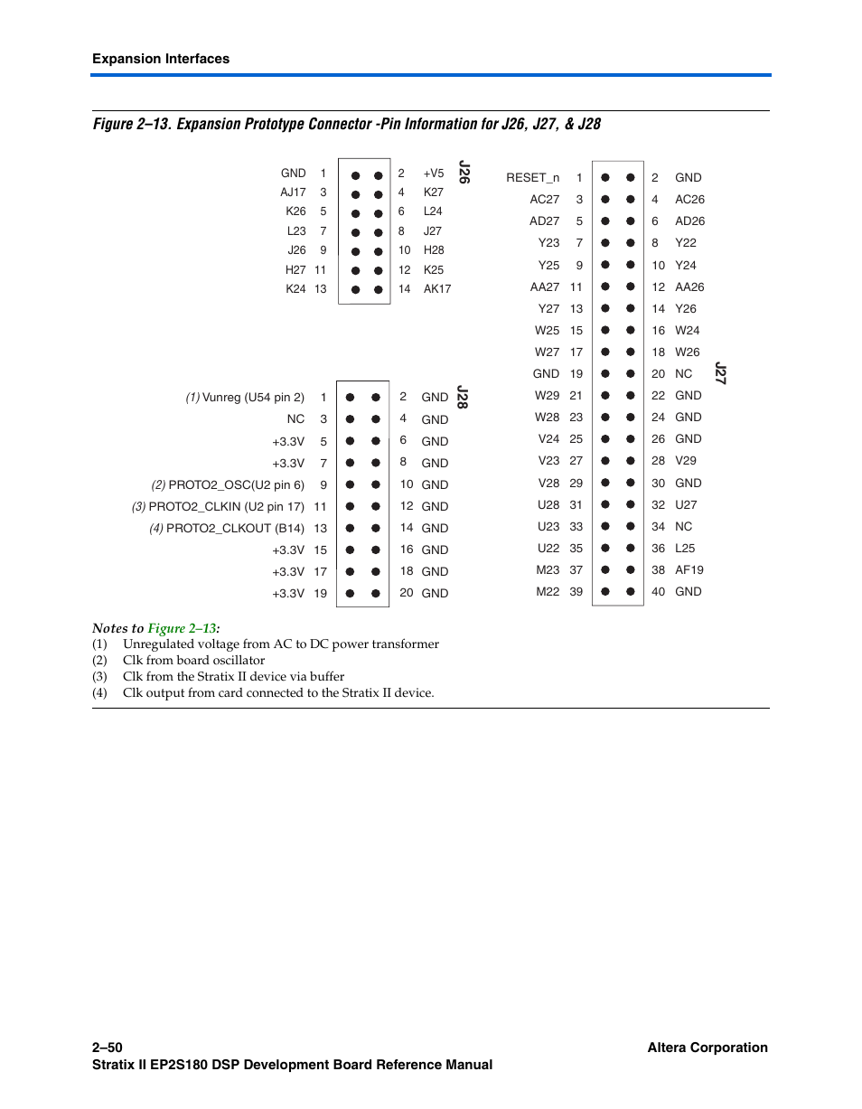 Altera Stratix II EP2S180 DSP Development Board User Manual | Page 58 / 58