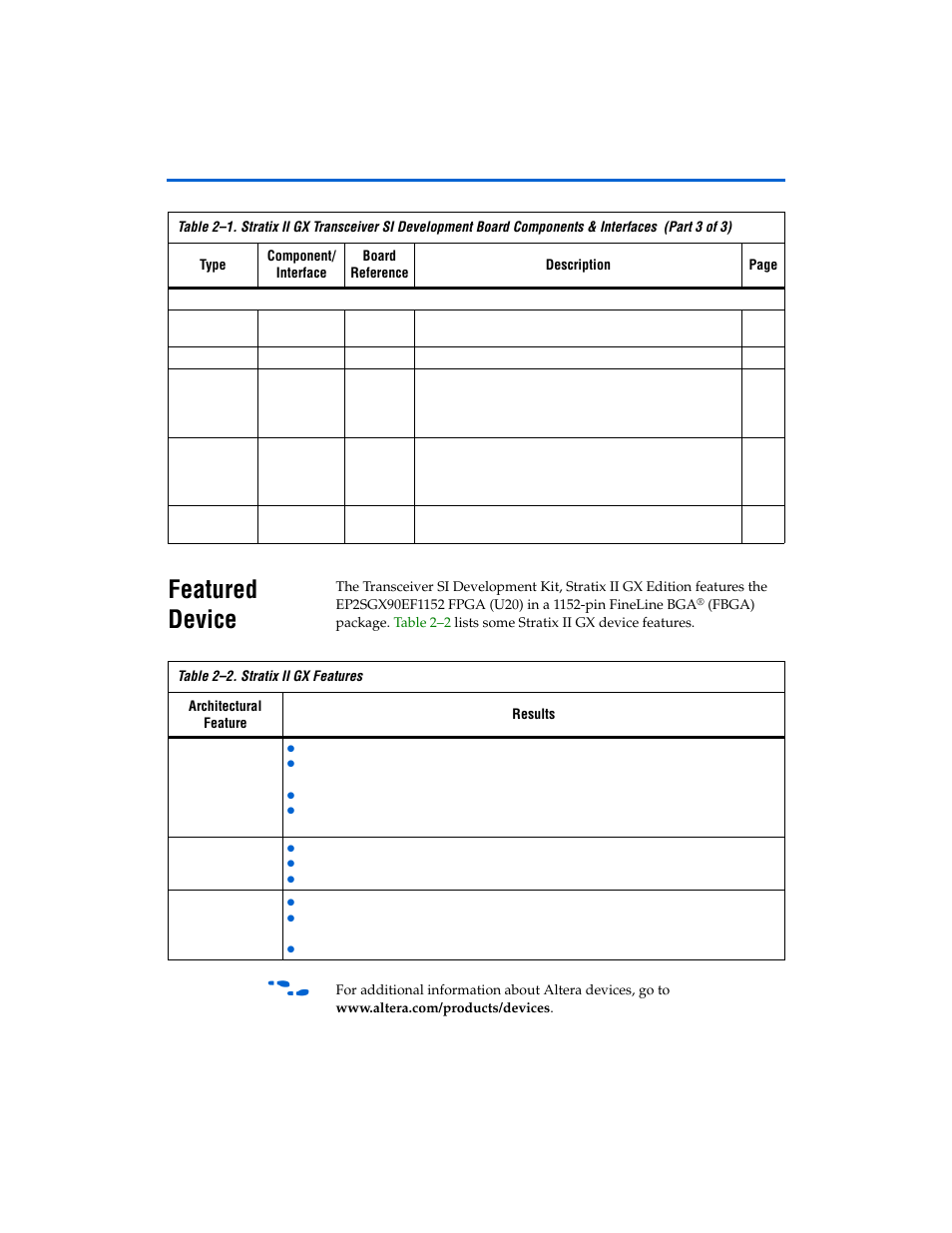 Featured device, Featured device -6 | Altera Stratix II GX EP2SGX90 Transceiver Signal Integrity Development Board User Manual | Page 16 / 40