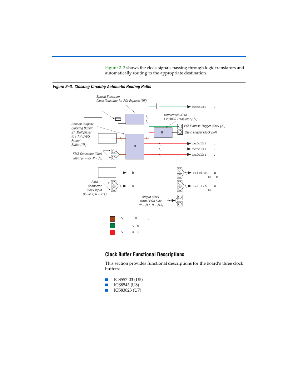 Clock buffer functional descriptions, Clock buffer functional descriptions -9 | Altera Stratix II GX EP2SGX90 Transceiver Signal Integrity Development Board User Manual | Page 19 / 40