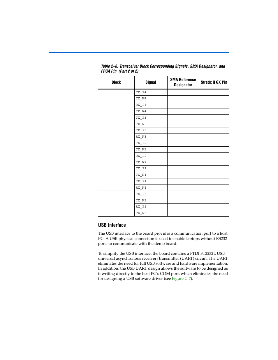 Usb interface, Usb interface -14 | Altera Stratix II GX EP2SGX90 Transceiver Signal Integrity Development Board User Manual | Page 24 / 40