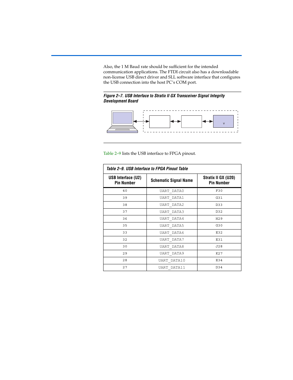 Altera Stratix II GX EP2SGX90 Transceiver Signal Integrity Development Board User Manual | Page 25 / 40