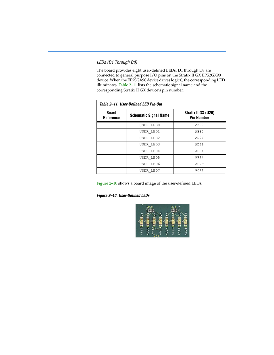 Leds (d1 through d8), Leds (d1 through d8) -18 | Altera Stratix II GX EP2SGX90 Transceiver Signal Integrity Development Board User Manual | Page 28 / 40