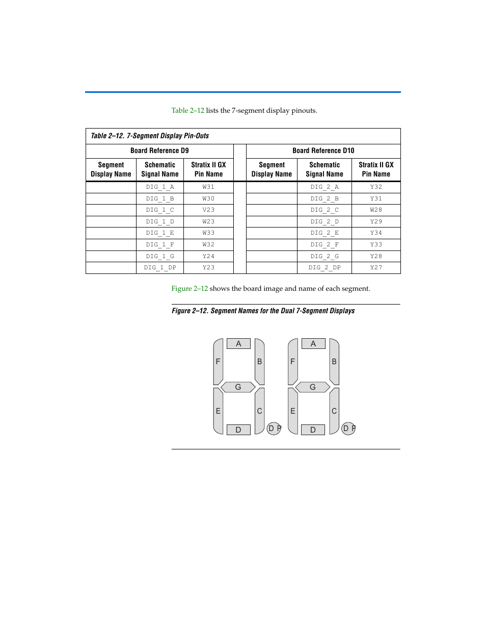 Altera Stratix II GX EP2SGX90 Transceiver Signal Integrity Development Board User Manual | Page 30 / 40