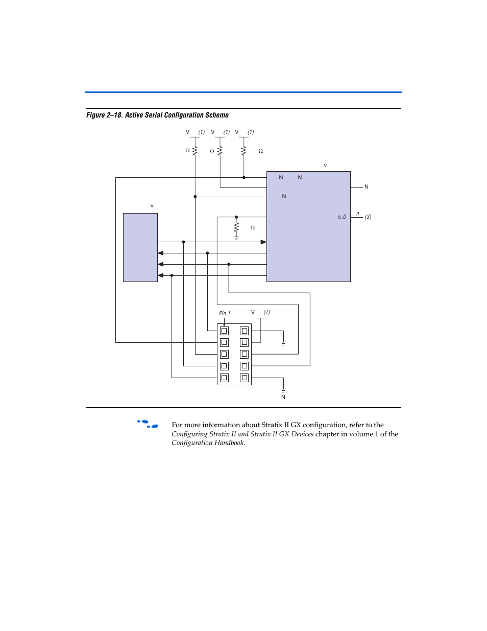 Figure 2–18. active serial configuration scheme | Altera Stratix II GX EP2SGX90 Transceiver Signal Integrity Development Board User Manual | Page 39 / 40