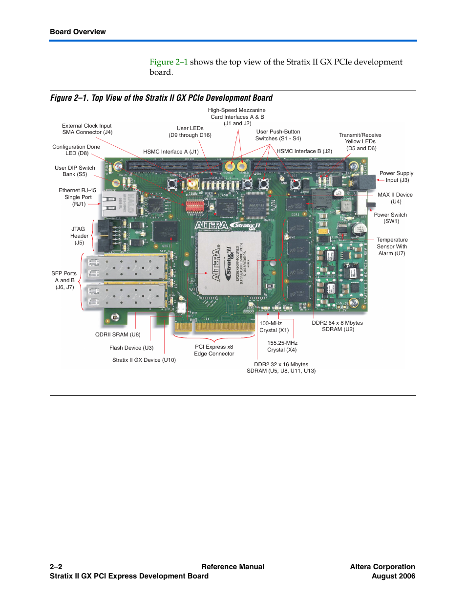 Altera Stratix II GX PCI Express Development Board User Manual | Page 12 / 70