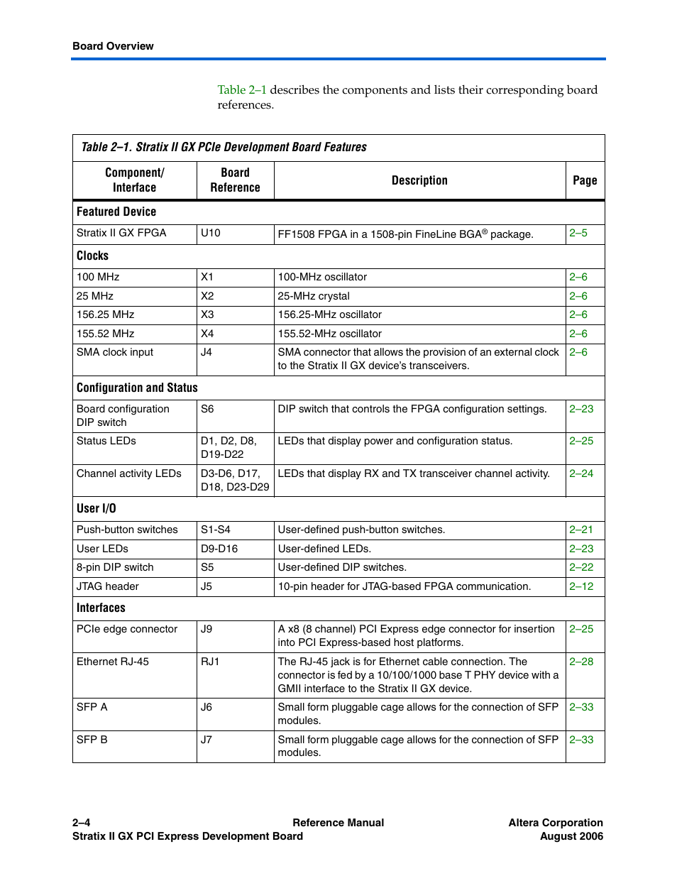 Altera Stratix II GX PCI Express Development Board User Manual | Page 14 / 70