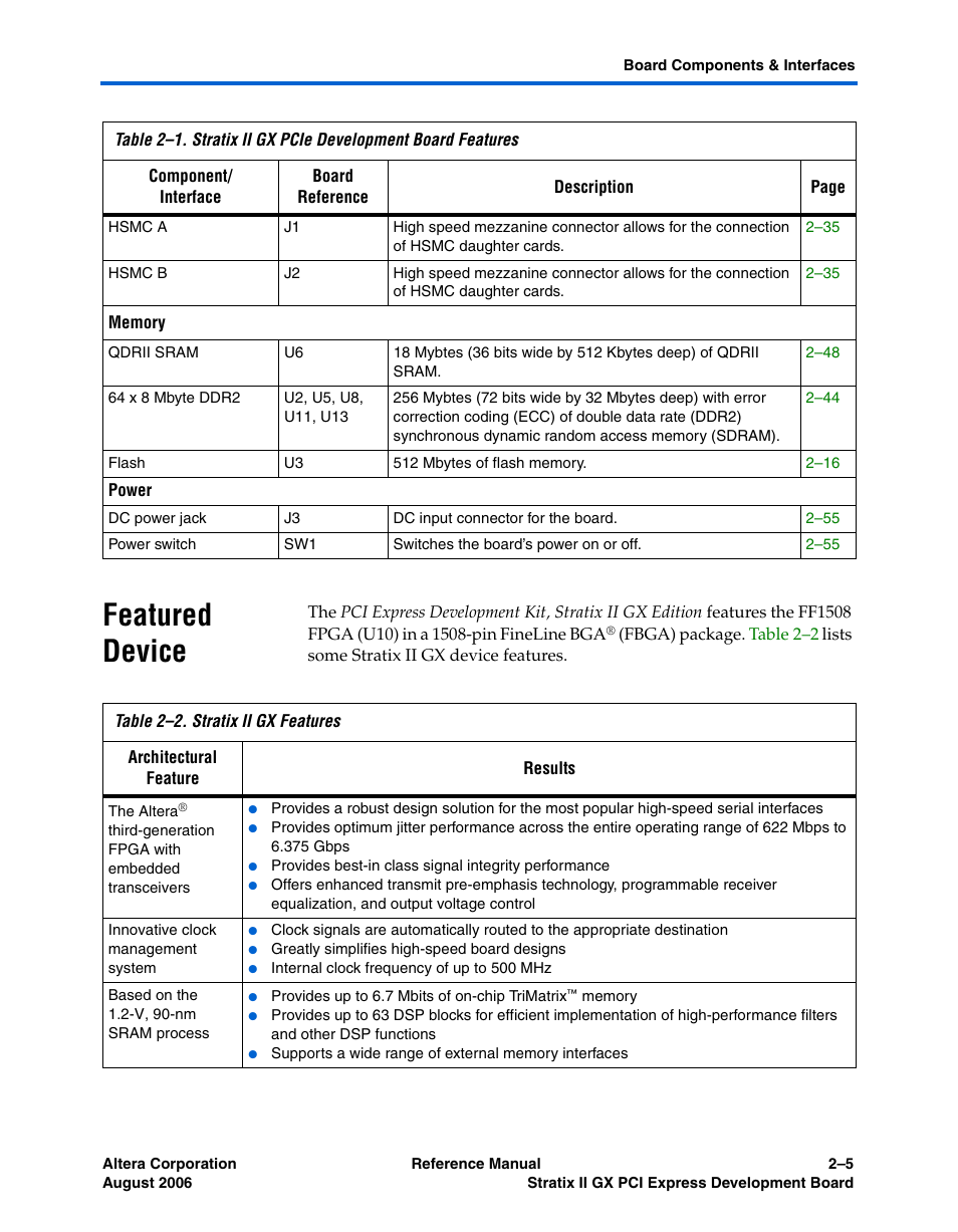 Featured device, Featured device -5 | Altera Stratix II GX PCI Express Development Board User Manual | Page 15 / 70