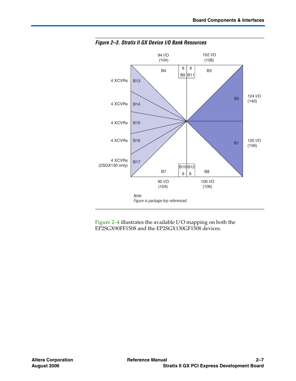 Altera Stratix II GX PCI Express Development Board User Manual | Page 17 / 70