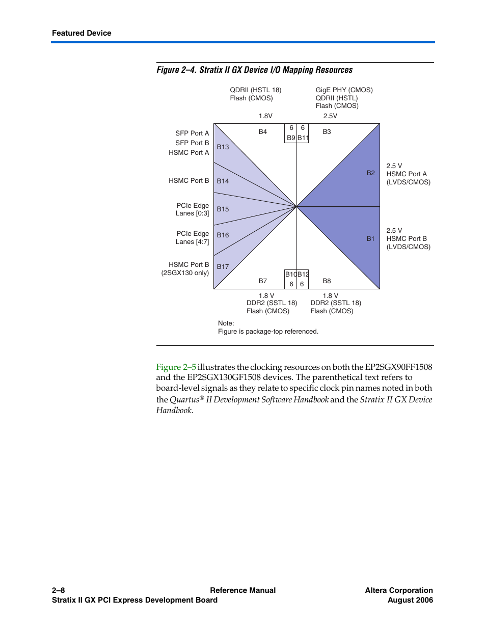 Altera Stratix II GX PCI Express Development Board User Manual | Page 18 / 70
