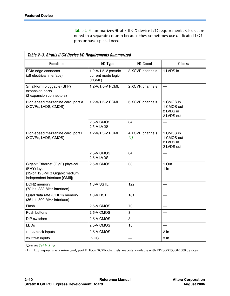 Altera Stratix II GX PCI Express Development Board User Manual | Page 20 / 70