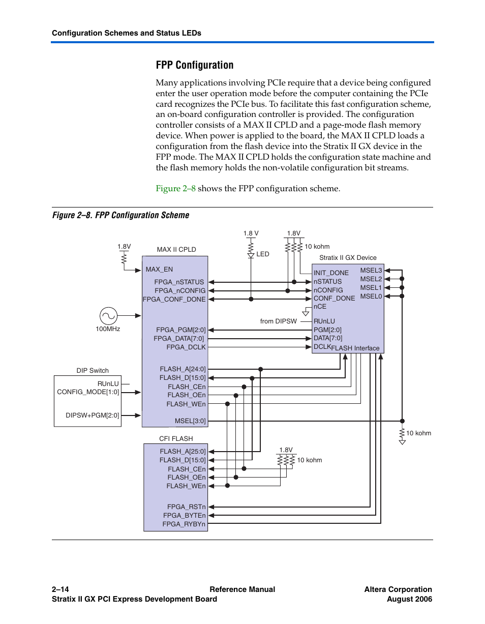 Fpp configuration, Fpp configuration -14 | Altera Stratix II GX PCI Express Development Board User Manual | Page 24 / 70